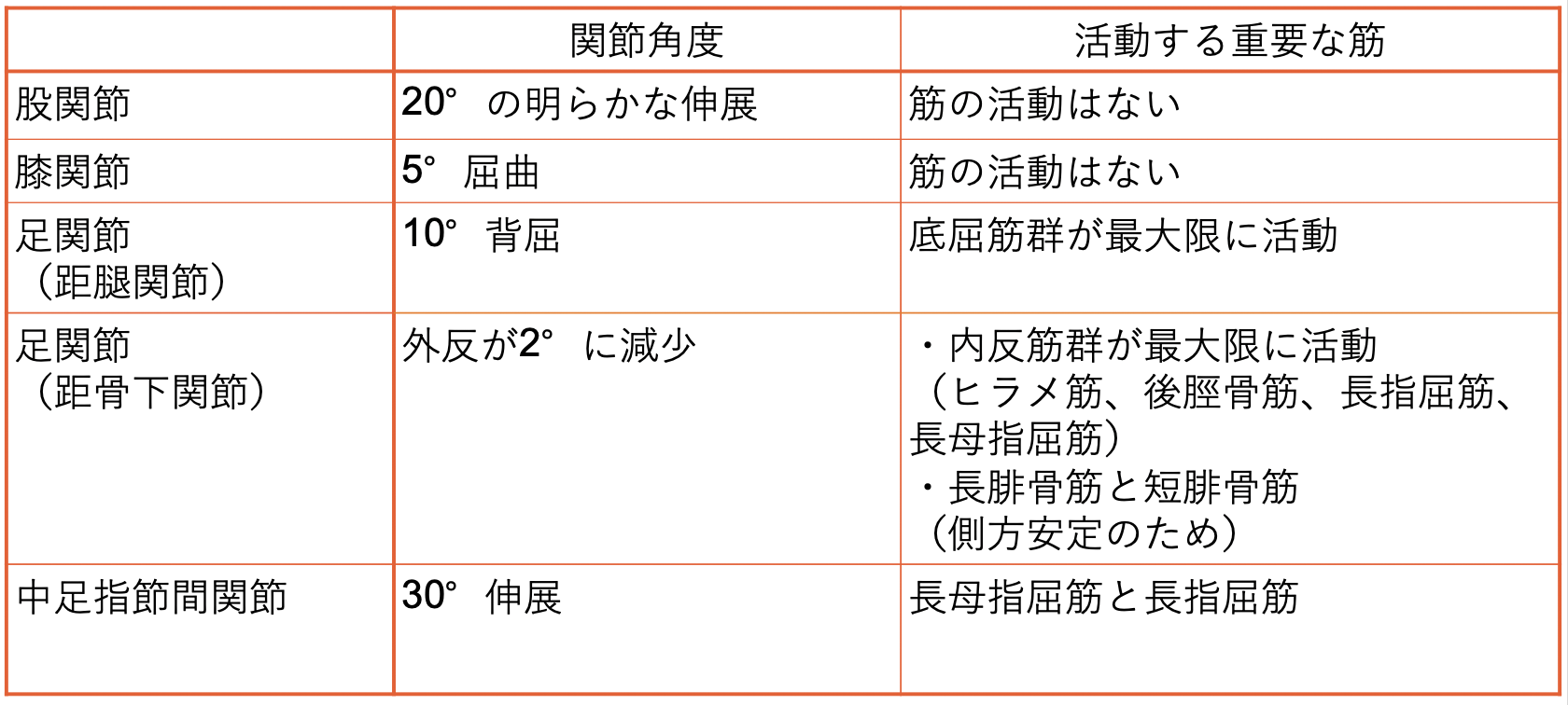 歩行分析におけるバランス能力を評価すべきポイントとは Ayumi Eye