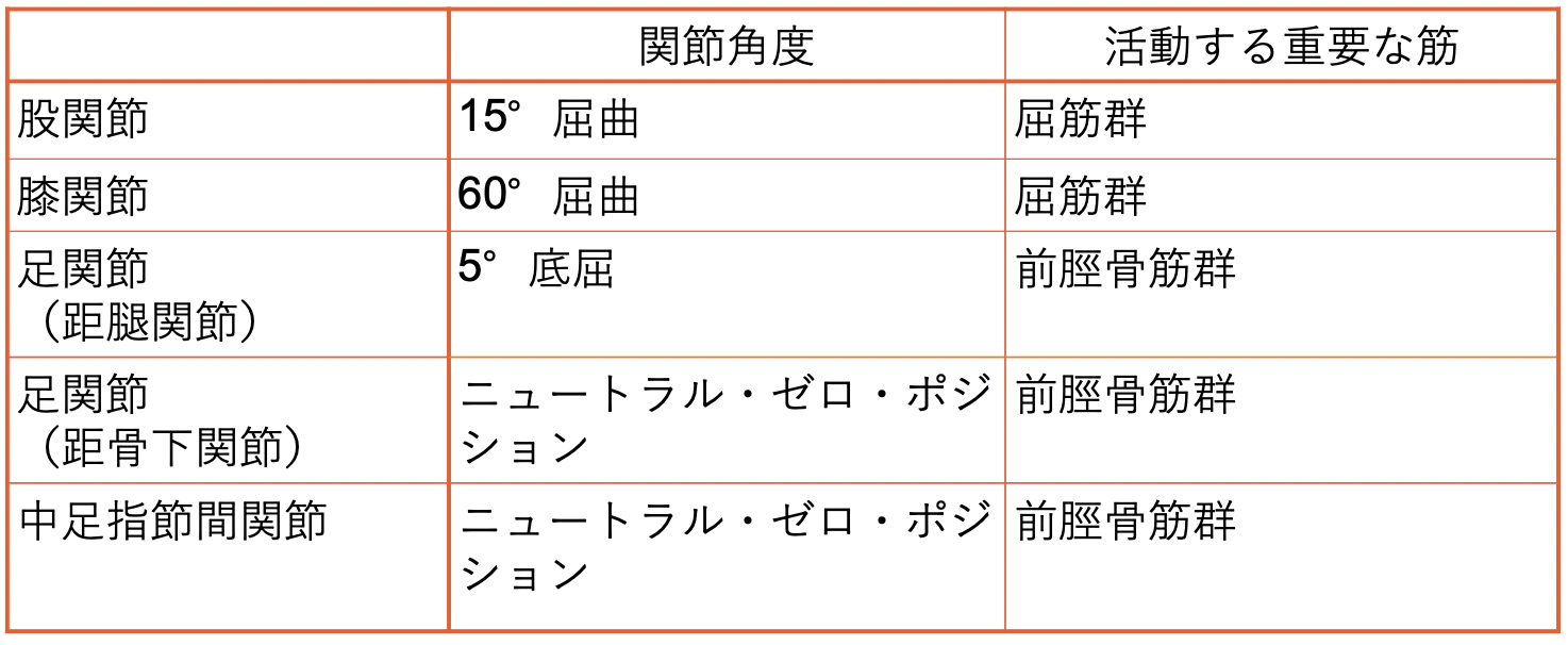 歩行分析におけるバランス能力を評価すべきポイントとは Ayumi Eye